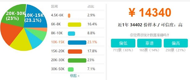 北京java程序员工资