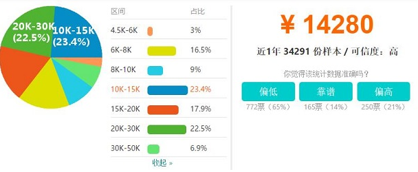 北京java程序员的工资