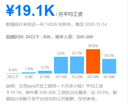 北京Java开发工资多少