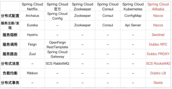 springcloud最新视频