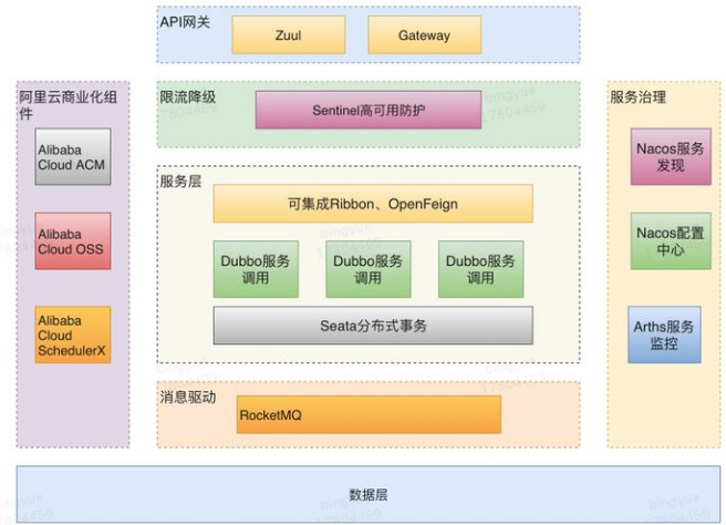 springcloud最新视频