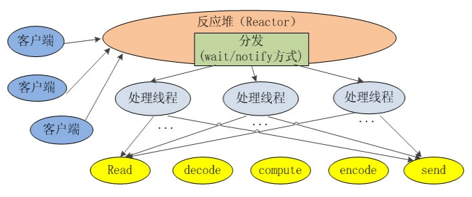 最新的免费Java NIO实战教程发布