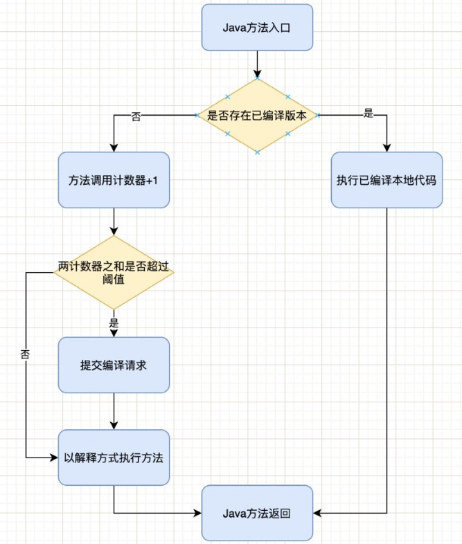 java编译器有哪些