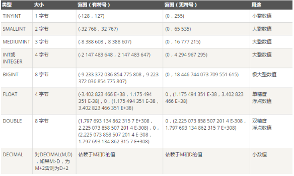 Jdbc全套视频教程下载