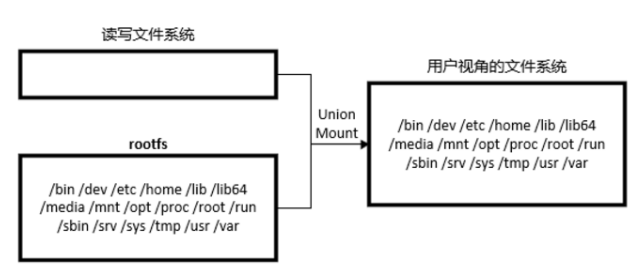 docker镜像