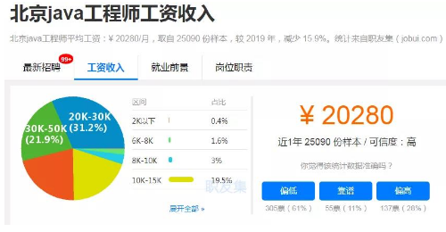北京java培训后工资多少