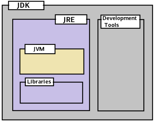 学java基础编程