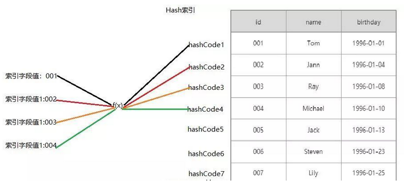 mysql索引优化面试题