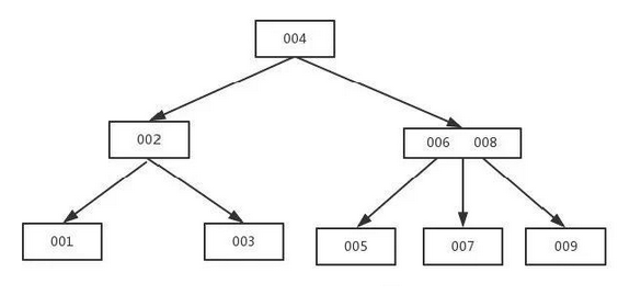 mysql索引优化面试题