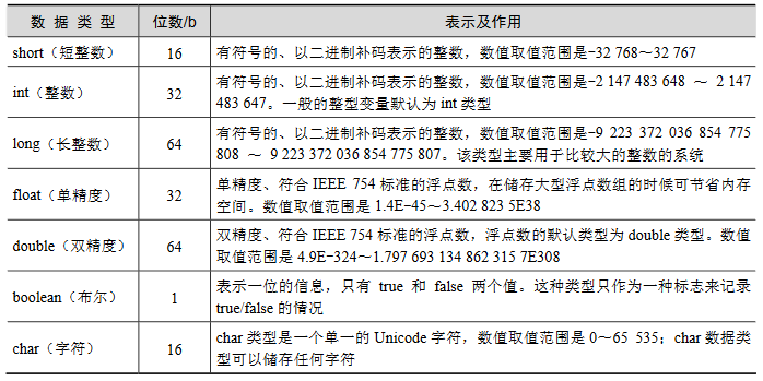 java基础知识面试