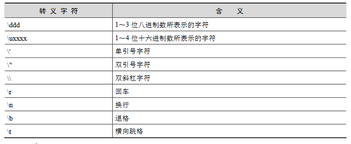 java基础知识面试