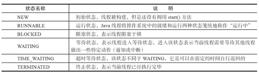 多线程面试题