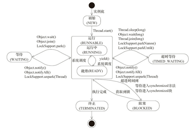 多线程面试题