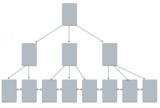 mysql面试题大全