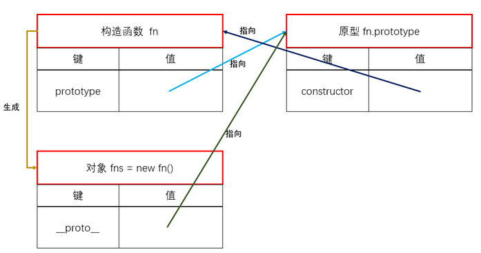 js常见面试题