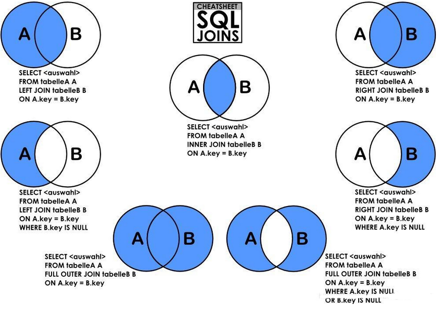 sql常见面试题