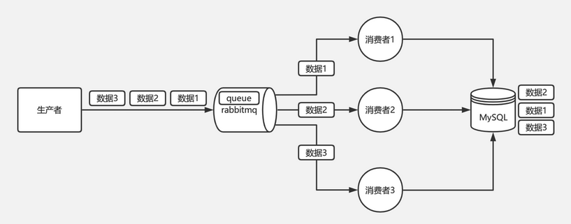 消息队列面试题