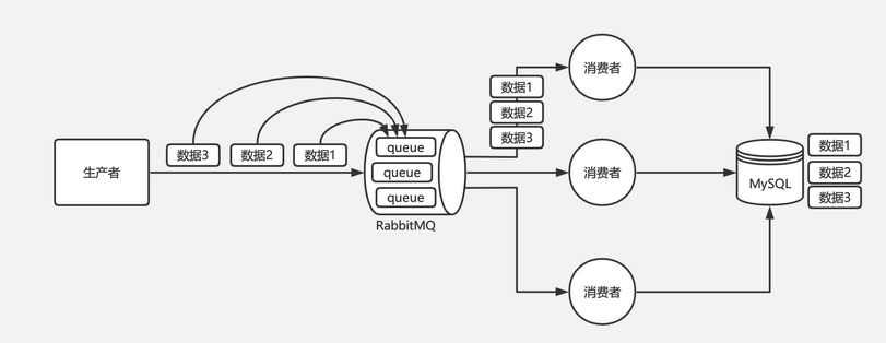 消息队列面试题