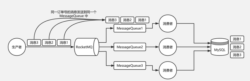 消息队列面试题