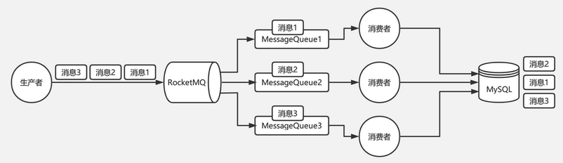 消息队列面试题