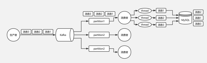 消息队列面试题