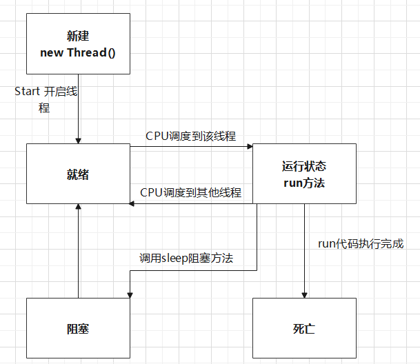 java线程池面试题