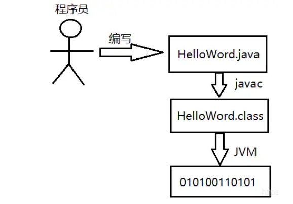 git面试题