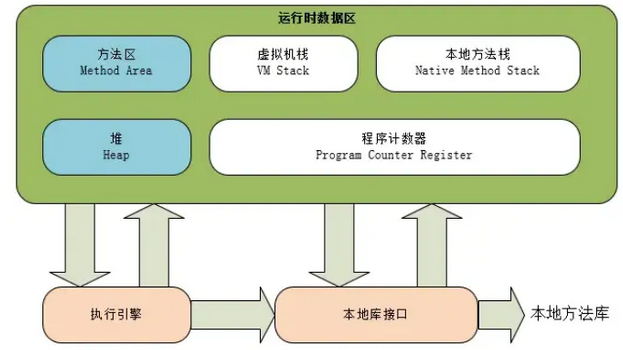 git面试题