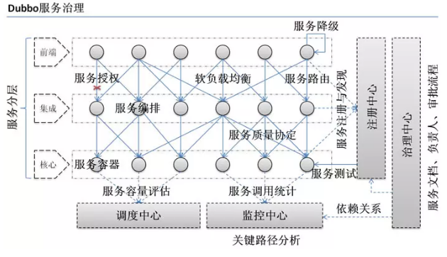 dubbo框架视频