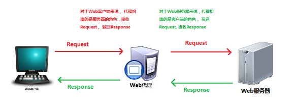 nginx配置视频