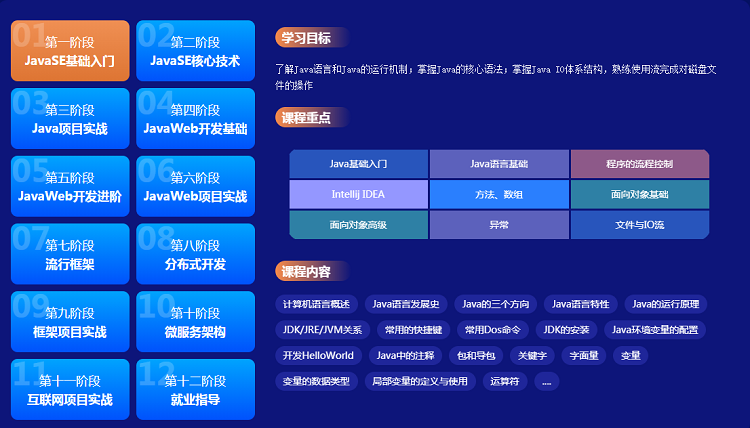 Java夜校班课程大纲