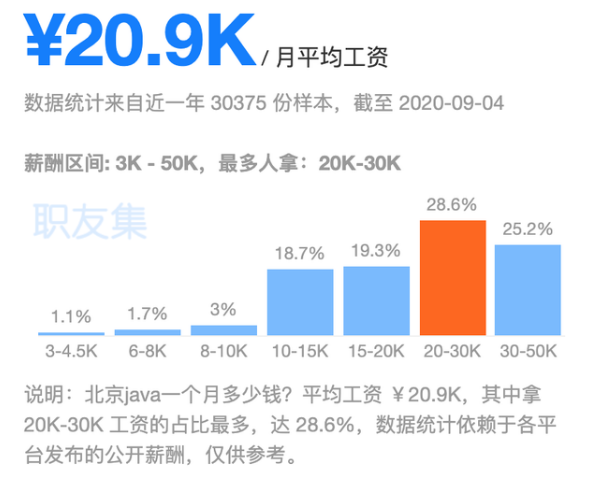 学习Java程序员培训有前途吗