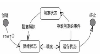 多线程java