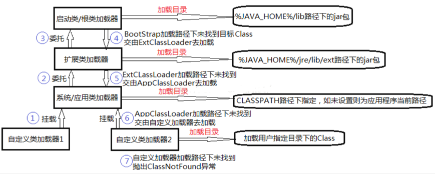 Java虚拟机的工作原理