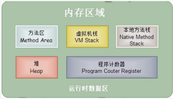 Java虚拟机的工作原理