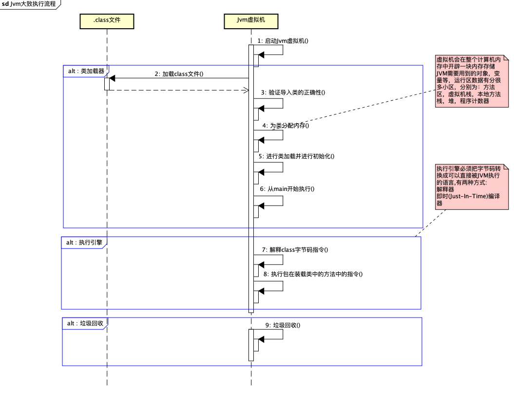 Java虚拟机的作用及意义