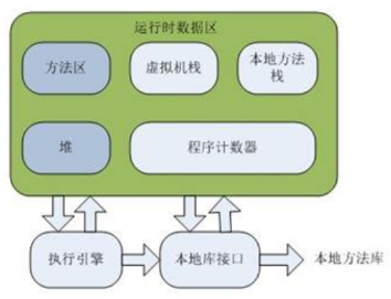 深入理解Java虚拟机