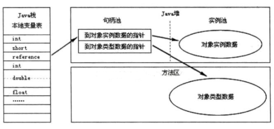 深入理解Java虚拟机