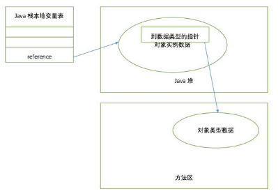 深入理解Java虚拟机