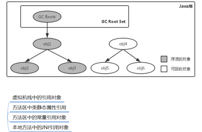 深入理解Java虚拟机