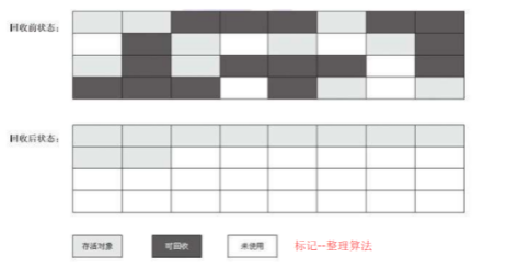 深入理解Java虚拟机