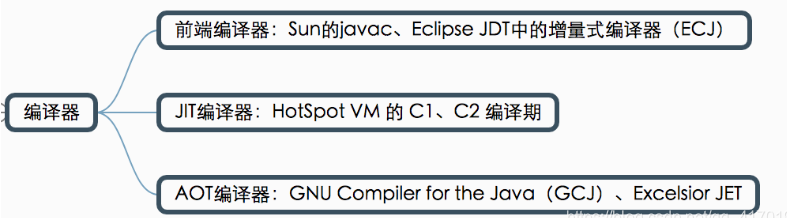 java源代码