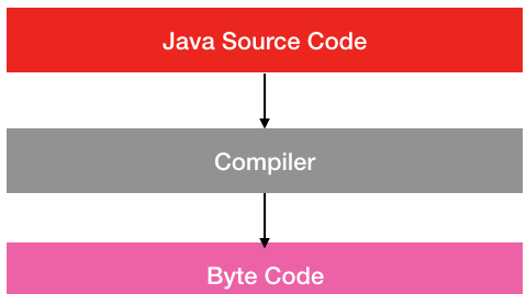 java源代码