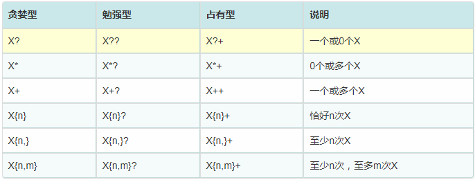 正则表达式 java