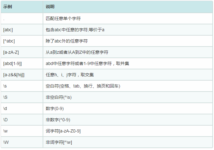 正则表达式 java