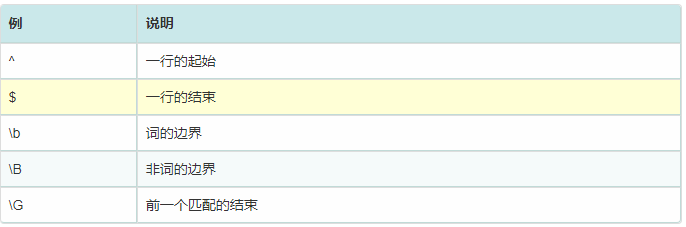 正则表达式 java