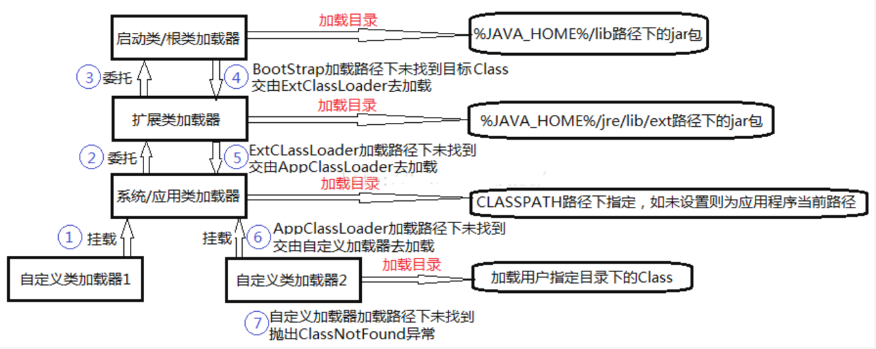 java的虚拟机