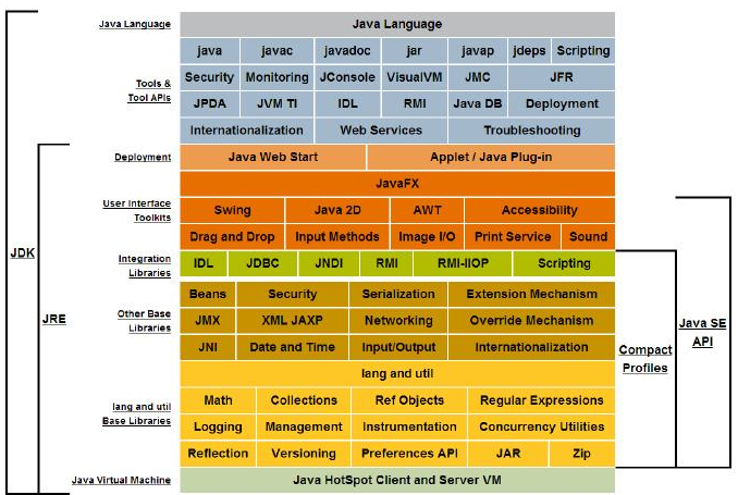 java 是什么