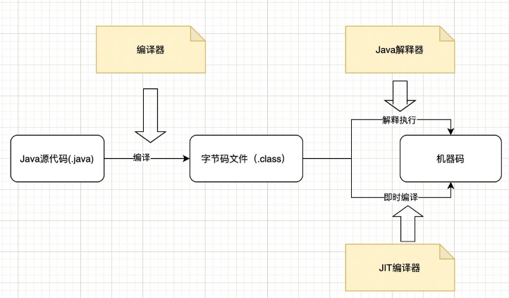 java编译器有哪些