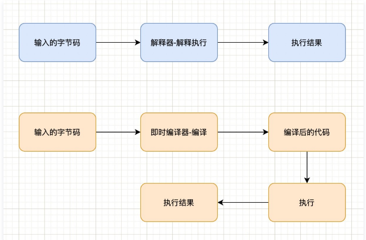 java编译器有哪些